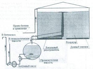 bitumen storage tank