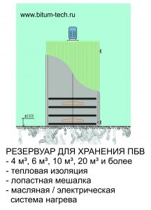 Резервуар-ПБВ2-216x300[1].jpg
