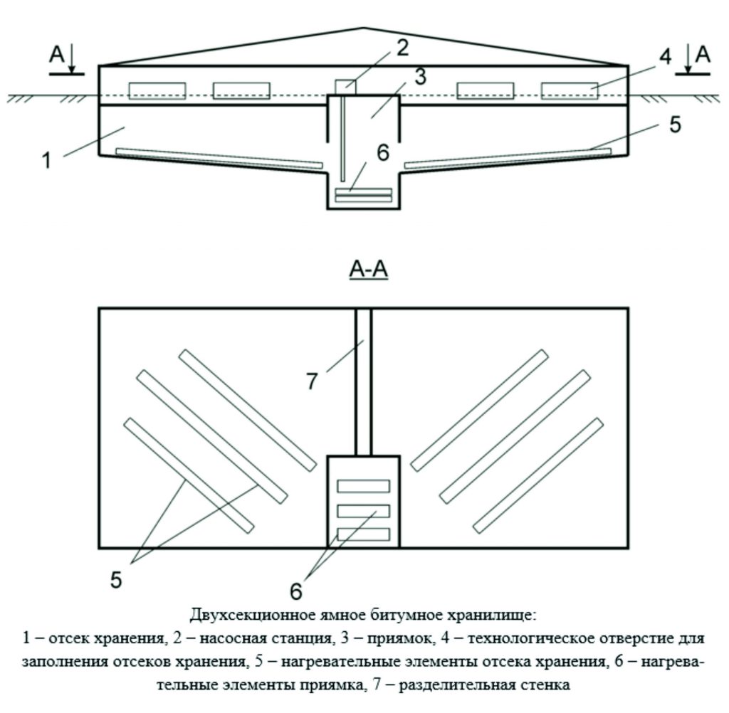 Схемы устройства битумохранилища