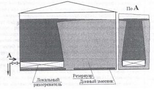 Схема нагрева битума в хранилище